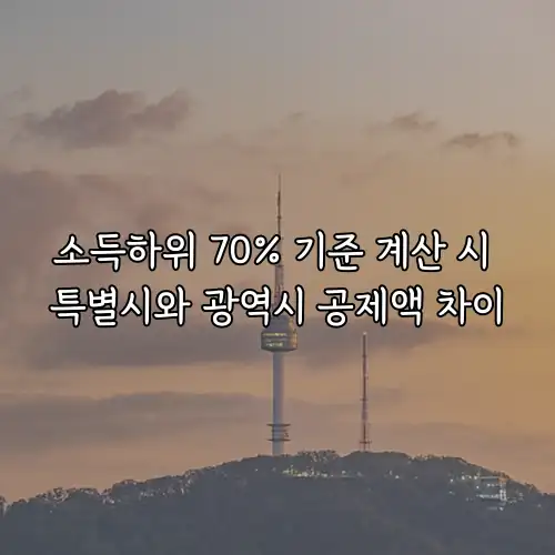 소득하위 70% 기준 계산 시 특별시와 광역시 공제액 차이